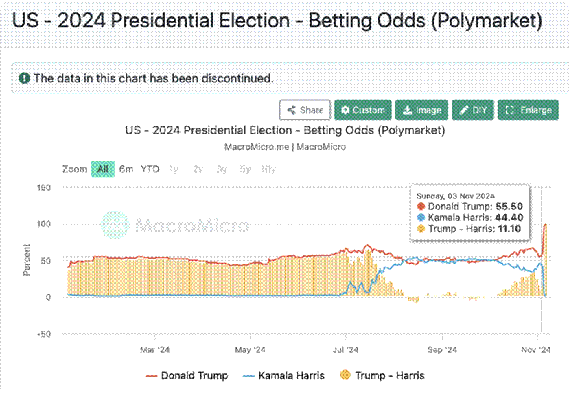 OracleX Global Public Beta Launches December 1: Proof-of-Contribution Reconstructs Prediction Market Incentives